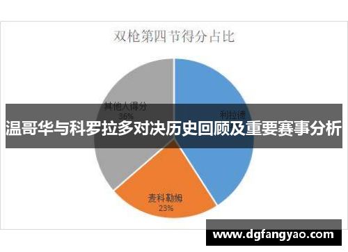 温哥华与科罗拉多对决历史回顾及重要赛事分析
